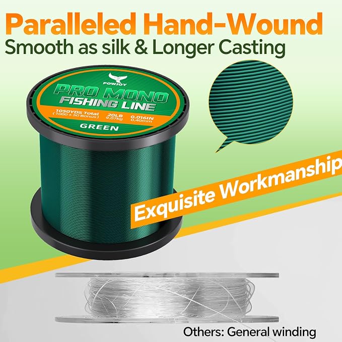 Pro Monofilament Fishing Line with Knot Instruction Cards for Multi Purpose Cost Effective, Strong Yet Thin Nylon String for Big Fishes, Tangle-Free & UV Resistant, 15/20/30/50/80LB