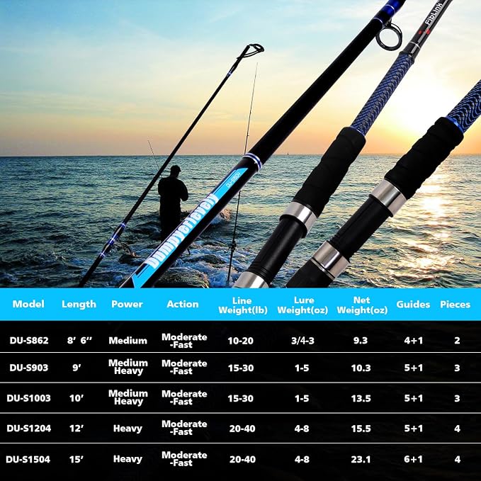 Fiblink Surf Fishing Rod Carbon Surf Spinning Rod Portable Travel Saltwater Beach Blue Surf Rod with SuperPolymer Handle 8'6"/9'/10'/12'/15'