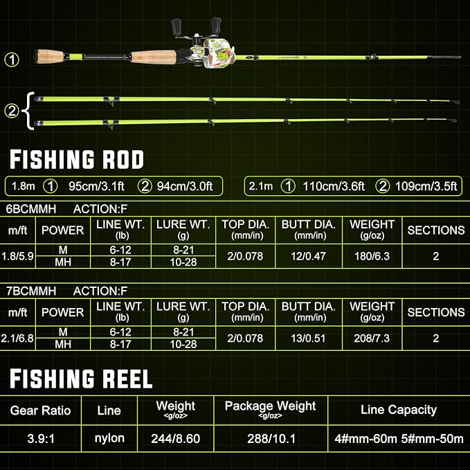 Sougayilang Spincast Reel and 2-Piece Fishing Rod Combo, 5.9-Foot Rod with Pre-Spooled Line Stainless Steel Guide, Cork Handles, Custom Graphite Reel Seat