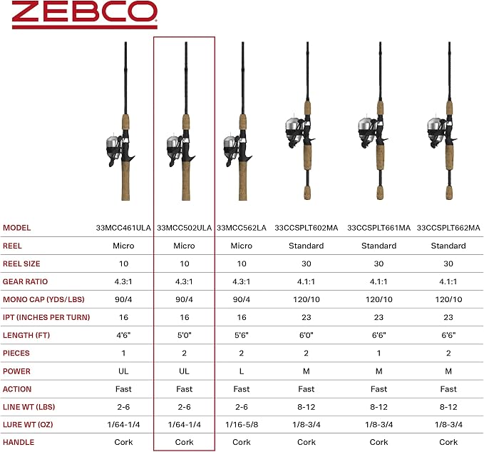 Zebco 33 Cork Reel and Fishing Rod Combo, Graphite Rod with Cork Handle, QuickSet Anti-Reverse Fishing Reel with Bite Alert