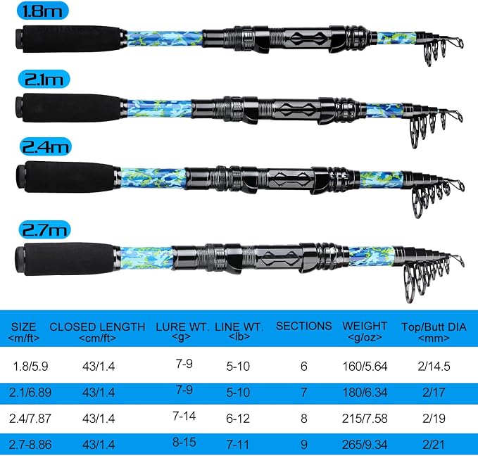 Sougayilang Telescopic Fishing Rod and Reel Combo – Full Kit with Carrier Bag, 11+1 Bearings Spinning Reel, Carbon Fiber Travel Pole for Bass, Trout, Catfish, Redfish – Saltwater Freshwater
