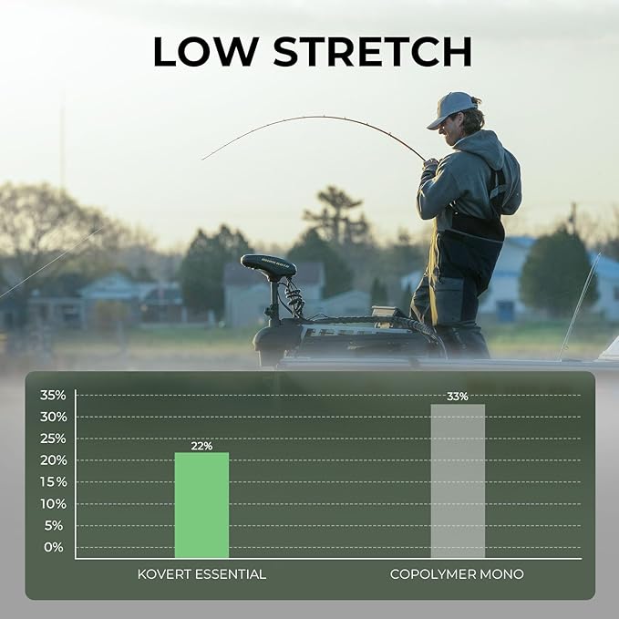 KastKing Kovert 100% Fluorocarbon Fishing Line - Clear Fishing Leader, High Sensitivity, Strong Knot Strength, Shock & Abrasion Resistant, Extreme Clarity, Ultra-Low Visibility, Fast Sinking