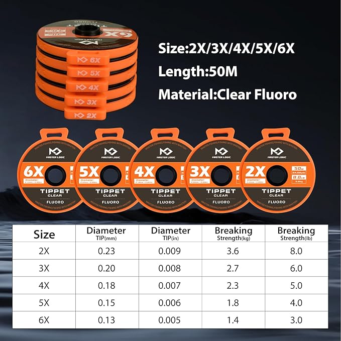 Fly Fishing Tippet Leaders Line with Holder and Silicone Tenders 32/55 Yard Spools, 2X-6X Tippets Clear