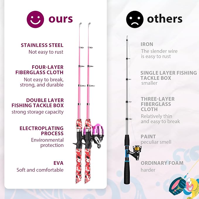 WIDDEN Kids Fishing Pole, Portable Telescopic Kids Fishing Poles for Boys and Girls, Fishing Rod and Reel Combo Kit with Tackle Box, and Fishing Net, Best Fishing Pole for Toddler Youth