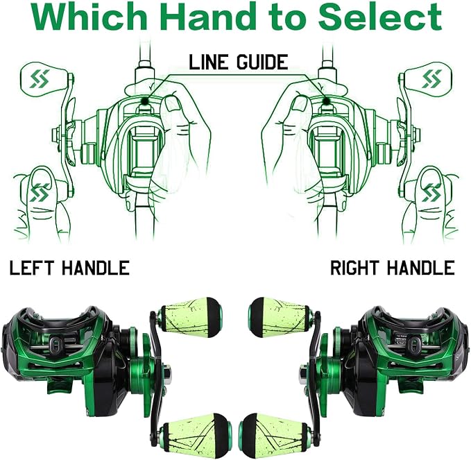 Sougayilang Baitcasting Reels - Colorful Fishing Reel, 8.0:1/7.3:1 Gear Ratios, 9+1 BB, Magnetic Braking System