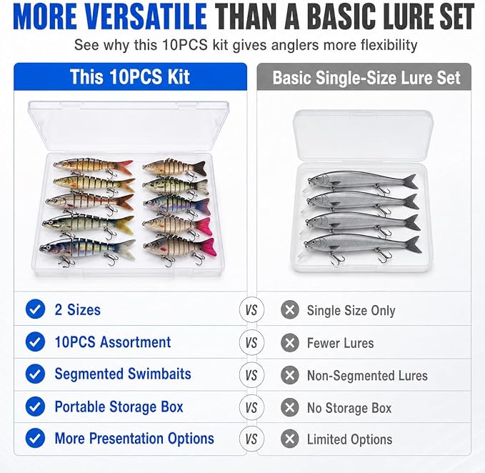 SANWEAL 6PCS Multi Jointed Fishing Lures Kit, 2 Size Slow Sinking Swimbait Hard Baits with 3D Eyes and Treble Hooks, Segmented Baitfish Artificial Fishing Bait for Bass Trout Freshwater Saltwater