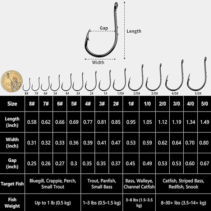 FishTrip Octopus Baitholder Fishing Hooks, 50/100pcs Bait Holder Hook Sharp Double Barbed High Carbon Steel Offset Circle Hooks Live Bait Fish Hooks for Freshwater Saltwater Size 8-5/0