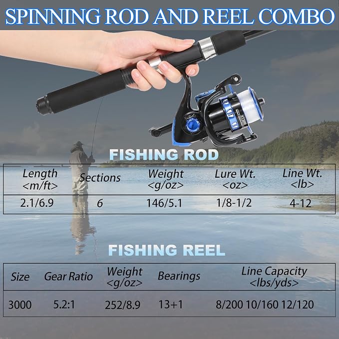 Tripquips Fishing Rod, 6.9ft Telescopic Fishing Rod and Reel Combo with Fishing Pliers and Lip Gripper Fishing Equipment, 5.2:1 Pre-Loaded Spinning Reel Combo Set Fishing Pole