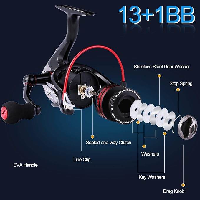 Sougayilang Fishing Reels Powerful 13+1BB Spinning Reels Ultra Smooth Reel for Saltwater or Freshwater