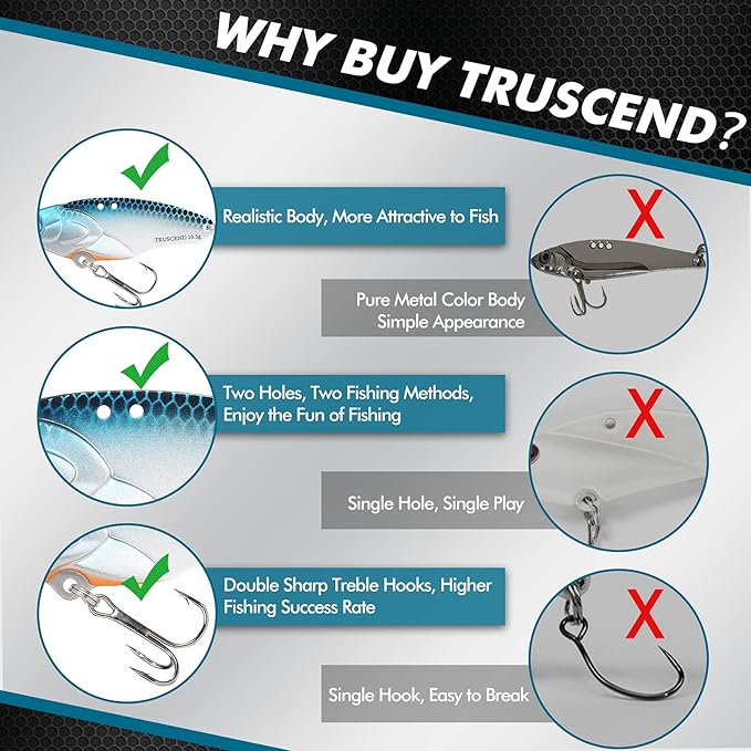 TRUSCEND Swim or Jig Fishing Spinner Baits for Freshwater and Saltwater, Rooster Tail Fishing Lures for Trout Bass Walleye Crappie Salmon Pike, Blade Bait with Copper Blade