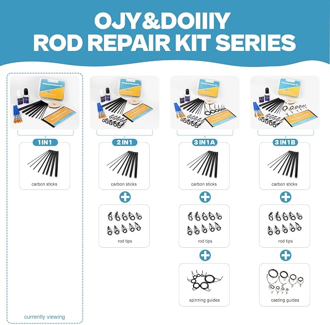 OJYDOIIIY 3-in-1 Fishing Rod Repair Kit - Carbon Sticks/Rod Tips/Eyelets Replacement Parts, Complete Supplies and Instructions