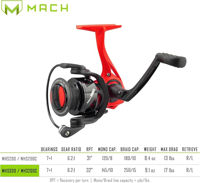 Lew's MACH Smash Speed Spin Spinning Fishing Reel, 6.2:1 Gear Ratio, Right or Left-Hand Retrieve, Graphite Frame, Premium 8 Bearing System, Fluorescent Red