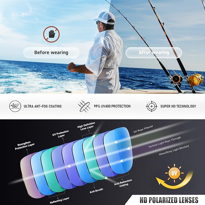 Sports Polarized Sunglasses for Men Women UV Protection Unbreakable Driving Running Fishing Hiking Sun Glasses