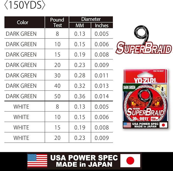 YO-Zuri SUPERBRAID 9 - Floating Braided Fishing LINE