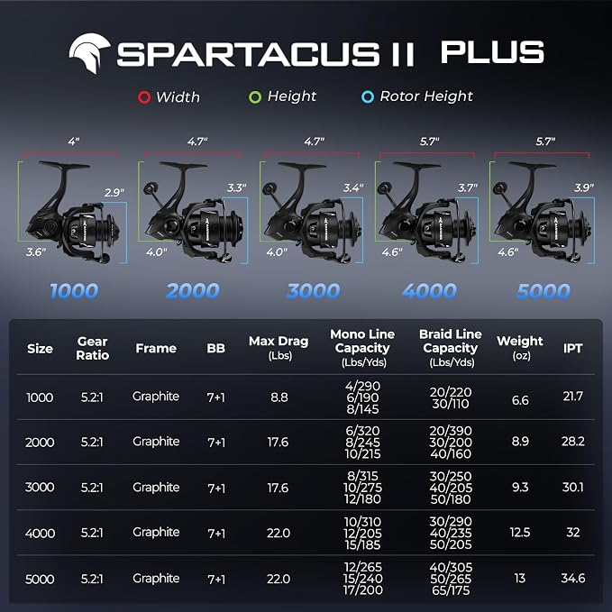 KastKing Spartacus II Plus Spinning Reel – IPX5 Waterproof Freshwater/Saltwater Fishing Reel, 22LB Drag, 5.2:1 Gear Ratio, 7+1 Stainless Steel Bearings, Instant Anti-Reverse, Anodized Aluminum Spool