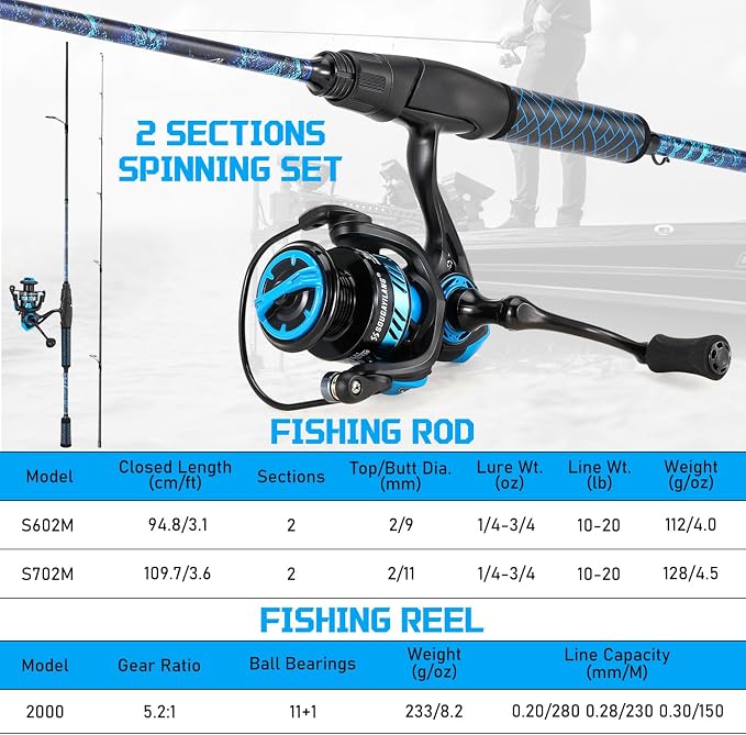 Sougayilang Spinning Combo – 5.2:1 Gear Ratio, 11+1 Bearings, IM7 Graphite 2-Piece Rod, 6'/7' M Power, Stainless Steel Guides for Bass, Walleye, Trout