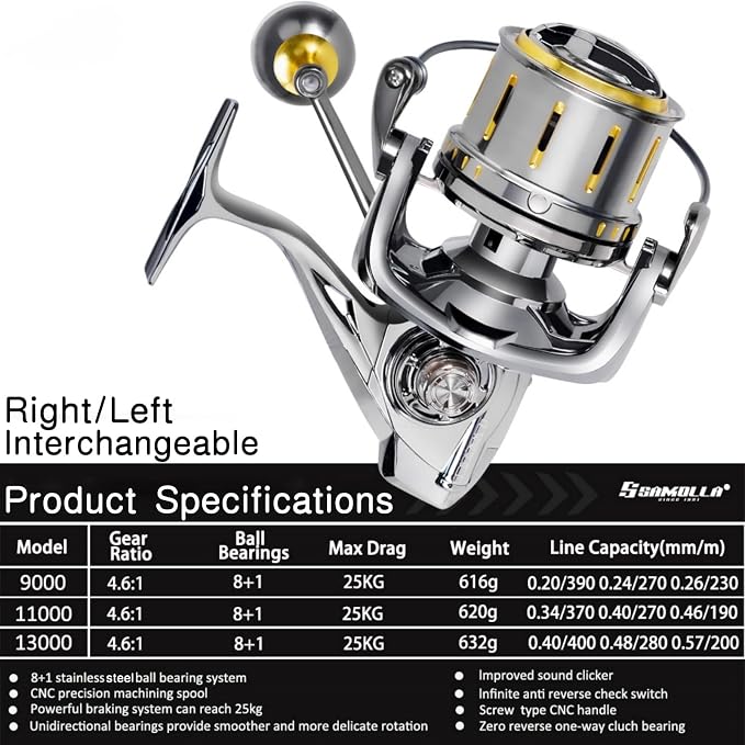 Heavy Duty Spinning Reel Metal Body with CNC Machined Spool 55LB Max Drag 6/8+1 Bearings Ultra Smooth 4.6/4.8:1 High Speed Gear Ratio Saltwater Freshwater Fishing Reel for 8000 to 14000 Series