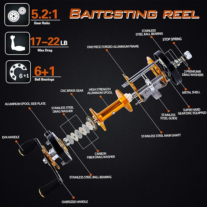 Sougayilang Fishing Reels Round Baitcasting Reel - Conventional Reel - Reinforced Metal Body and Supreme Star Drag