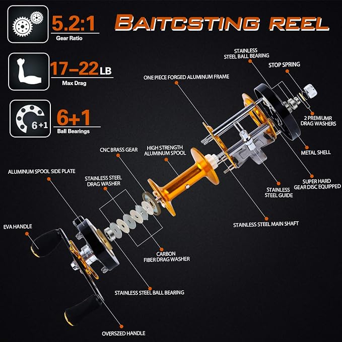 Sougayilang Fishing Reels Round Baitcasting Reel - Conventional Reel - Reinforced Metal Body and Supreme Star Drag