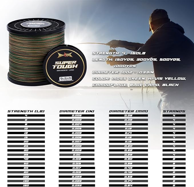 HERCULES Super Tough Braided Fishing Line 4 Strands / 8 Strands, 4lb - 160lb Braid Lines, 150/300/500/1000 Yards for Saltwater