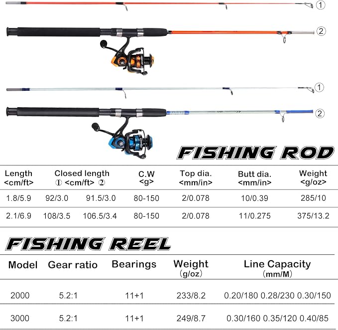 Sougayilang Catfish Fishing Rod and Reel Combo, 2-Piece Spinning Combo, Durable Graphite & Glass Blanks Fishing Pole for Crappie