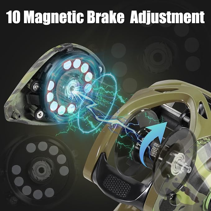 Sougayilang Baitcasting Reel, 8.0:1 High Speed Gear Ratio, 18LB Carbon Drag, 9+1 Shielded Bearings, Magnetic Brake System, Anti-Backlash, Smooth Casting Reel for Bass Fishing, Beginner to Professional