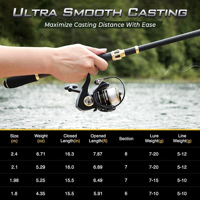 PLUSINNO Fishing Rod and Reel Combo, Telescopic Fishing Pole Kit with Spinning Reel, Tackle Box, Fishing Lures and Travel Carrying Bag, Fishing Gear Gifts for Men