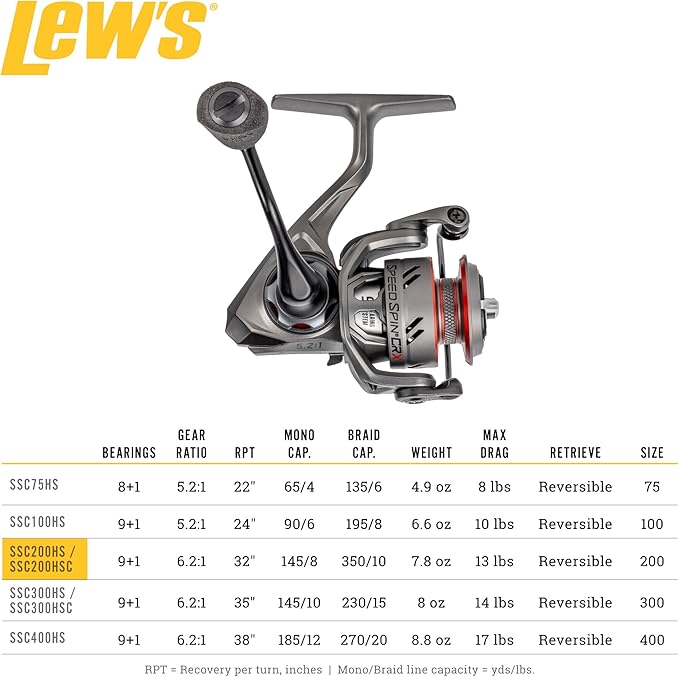 Lew's Speed Spin CRX Spinning Fishing Reel, 8+1 Bearings, Graphite Frame and Sideplate, Solid Brass Speed Gears, Speed Lube, Multi-Disc Drag