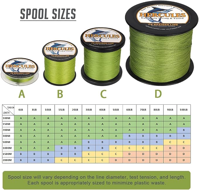 HERCULES Cost-Effective Super Strong 4 Strands Braided Fishing Line 6LB to 100LB Test for Salt-Water, 109/328 / 547/1094 Yards (100M / 300M / 500M / 1000M), Diam# 0.08MM - 0.55MM, Hi-Grade