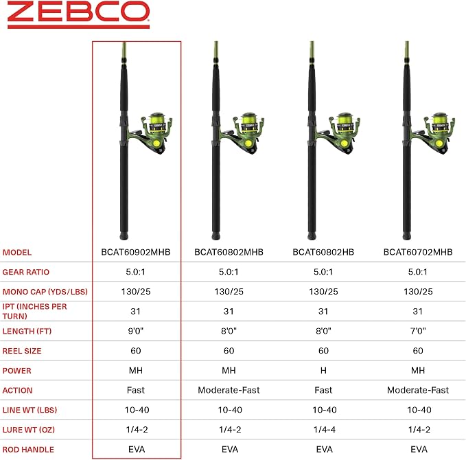 Zebco Big Cat Spinning Reel and Fishing Rod Combo