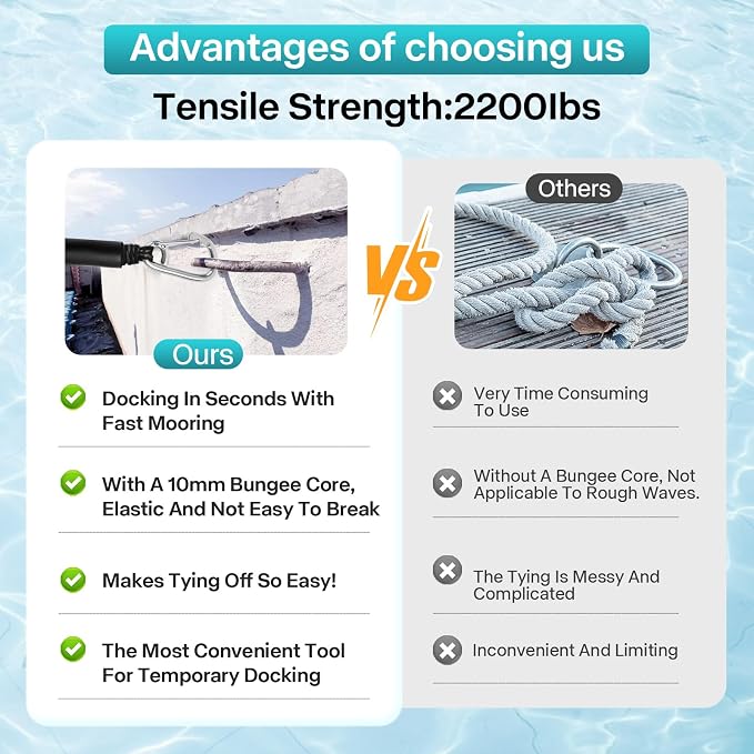 Bungee Dock Lines - Boat Accessories - 4 Feet Shock Cords Docking Rope Mooring Rope for PWC,Jet ski,Pontoon,Kayak,Canoe,Power Boat,Watercraft (Blue-Blue)