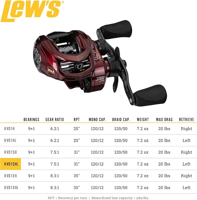 Lew's KVD Baitcast Fishing Reel, Aluminum Frame, Premium 10 Stainless Steel Ball Bearings