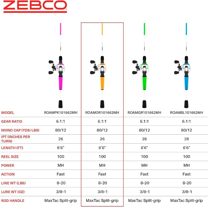 Zebco Roam Baitcast Reel and Fishing Rod Combo, 6-Foot 6-Inch 2-Piece Fiberglass Fishing Pole with Split-Grip MaxTac Rod Handle, Lightweight Graphite Frame, Right-Hand Retrieve