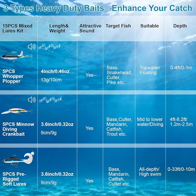 15PCS Fishing Topwater Lures Kit Mixed Whopper Popper 4inch, Minnow Diving Crankbait, Pre-Rigged Soft Swimbaits Bass Trout Freshwater Saltwater,Fishing Tackles Gear Gift Men