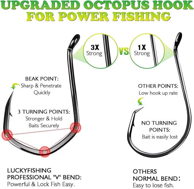 LUCKYFISHING Octopus Hooks Fishing Hooks for Saltwater Freshwater Offset Catfish Hooks for Bass Trout Redfish Fishing Hook Size 1 2 4 6 1/0-8/0 with 50/60/70/80/100PCS