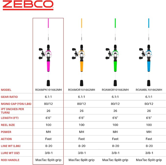 Zebco Roam Baitcast Reel and Fishing Rod Combo, 6-Foot 6-Inch 2-Piece Fiberglass Fishing Pole with Split-Grip MaxTac Rod Handle, Lightweight Graphite Frame, Right-Hand Retrieve