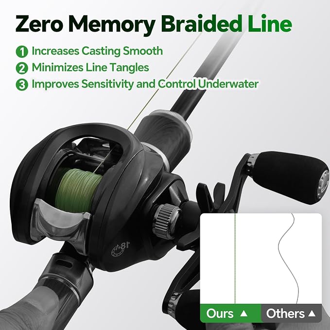 Ultra-Thin 20LB 8-Strand Braided Fishing Line 0.18mm with Knots Guide Card, Stronger than 4-Strand PE Line, Smooth as Silk & Longer Casting, Ideal for Bass Trout Fishing in Freshwater/Saltwater