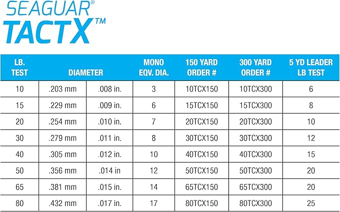 Seaguar TactX Braided Fishing Line & Fluoro Kit, with Free Leader