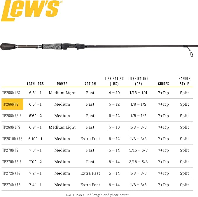 Lew's TP2 Spinning Fishing Rod, HM45 Graphite Rod, Winn Dri-Tac Split-Grip, SoftTouch Reel Seat, No Foul Hook Keeper