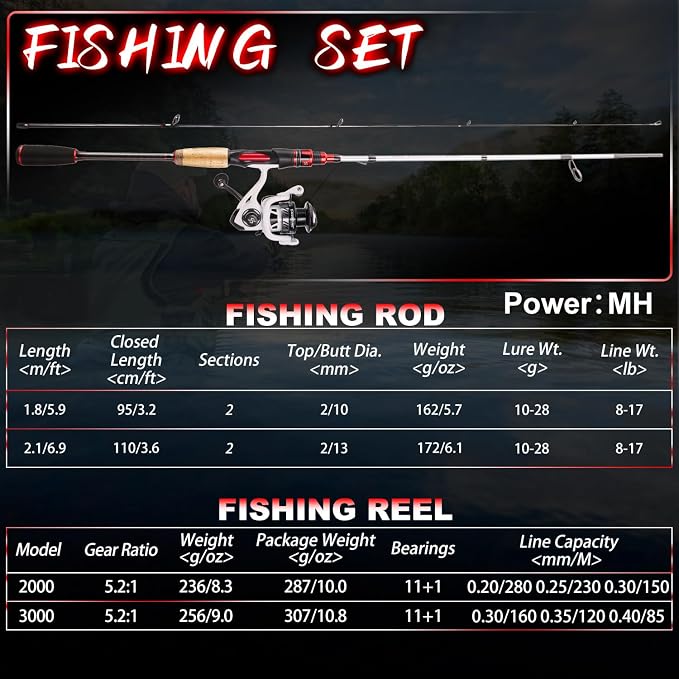 Sougayilang Fishing Rod and Reel Combo, 5.9ft/6.9ft 2-Piece MH Spinning Rod with Spinning Reel, 15lb Max Drag, Cork & EVA Grip, Saltwater Freshwater Gear for Bass Walleye Trout-2Packs