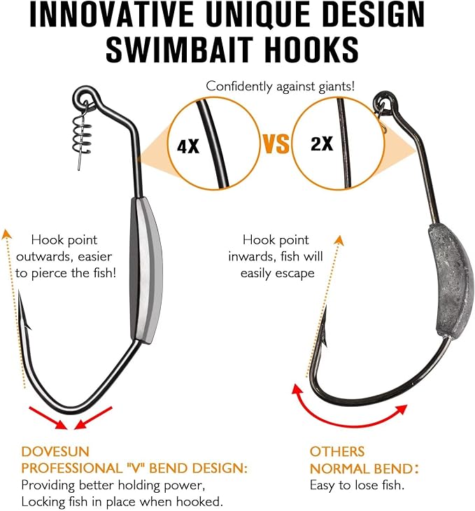 Dovesun 12PCS/44PCS Weighted Swimbait Hooks Weighted Fishing Hooks Saltwater Freshwater Worm Weedless Hooks for Bass Fishing 3/0 4/0 5/0