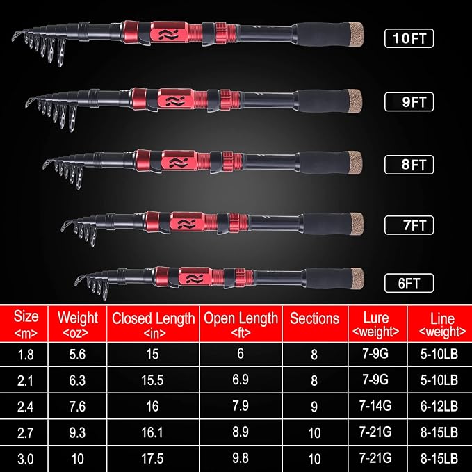 Sougayilang Fishing Rod and Reel Combo Set with Telescopic Fishing Pole Fishing Accessories and Carrier Bag for Saltwater Freshwater-2.1M Rod 2000 Reel with Bag
