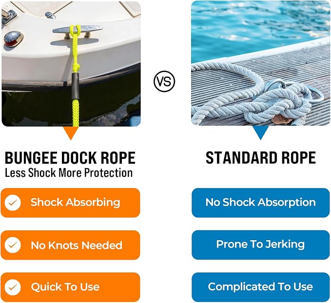 2PCS 4 Feet Premium Bungee Boat Lines 27cm Extended Loop Boat Accessories for Mooring for Jet Ski, SeaDoo, Yamaha WaveRunner Dinghy Pontoon Accessories Boating Gifts(Neon Yellow)