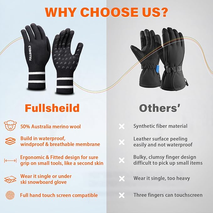 Fullsheild Men Women Waterproof Merino Wool Knit Gloves 3-Layer Thermal Water Proof Gloves for Hiking, Fishing, Hunting