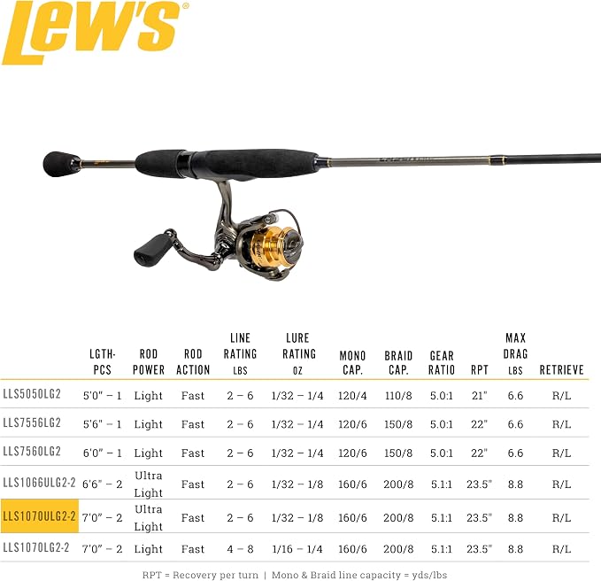Lew's Lew’s Laser Lite Spinning Reel and Fishing Rod Combo