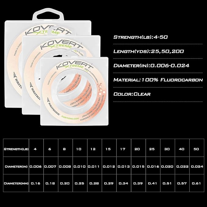 KastKing Kovert 100% Fluorocarbon Fishing Line - Clear Fishing Leader, High Sensitivity, Strong Knot Strength, Shock & Abrasion Resistant, Extreme Clarity, Ultra-Low Visibility, Fast Sinking