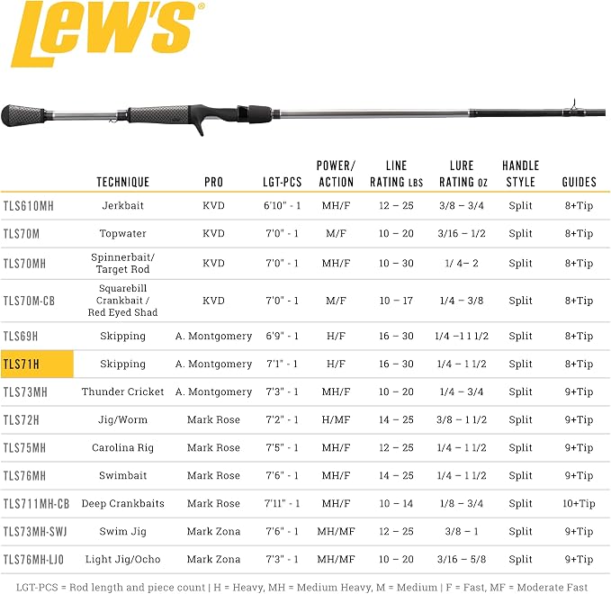 Lew's American Hero Tier 1 Casting Fishing Rod, HM50 Graphite Blank with Stainless Steel Guides, Split Grip EVA Handle, Multicam