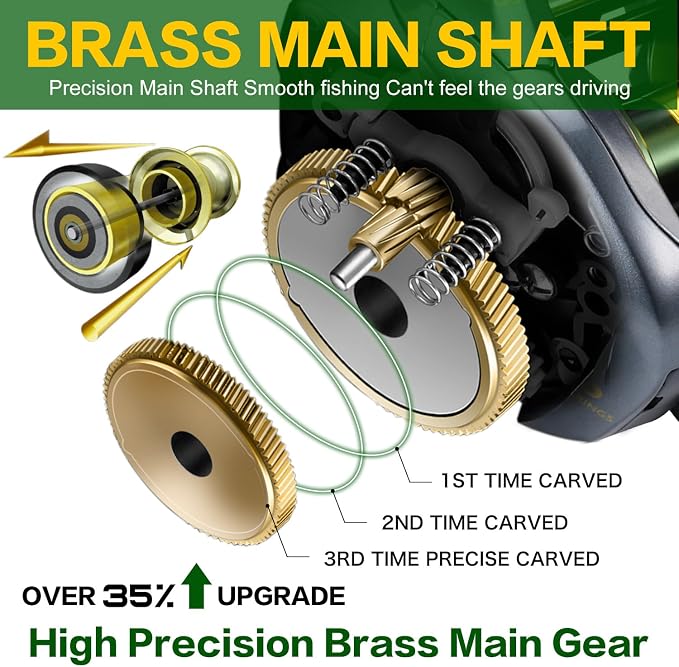 Sougayilang SY-200 Baitcasting Fishing Reel,11+1 Double Shielded Stainless Steel BB, 7 Button Magnetic Brakes, 7.6:1 Gear Ratio, 17.64 lbs of Smooth Drag