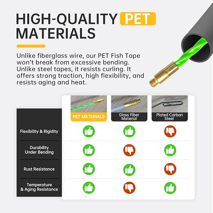 Non-Conductive Fish Tape Wire Puller 150 FT x 4.5 mm with Gloves and 7 Adapters, Flexible PET Wire Fishing Tools for Walls and Electrical Conduit, Rust-Proof