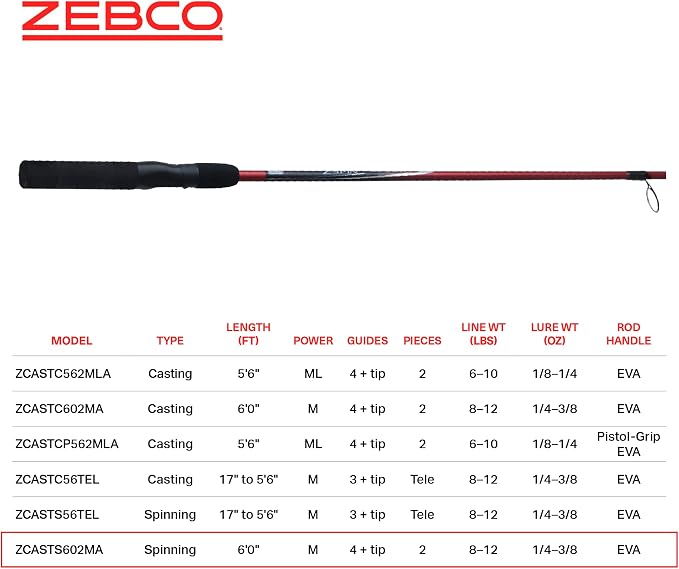 Zebco Z-Cast Spinning Fishing Rod Durable Z-Glass Fishing Pole, Comfortable EVA Rod Handle, Shock-Ring Guides, Medium Power